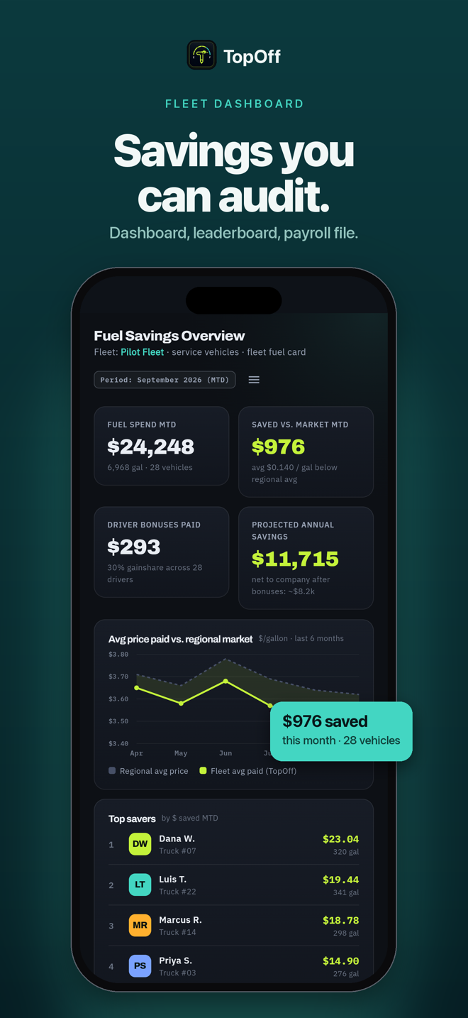 The fleet dashboard: savings, leaderboard, payroll file